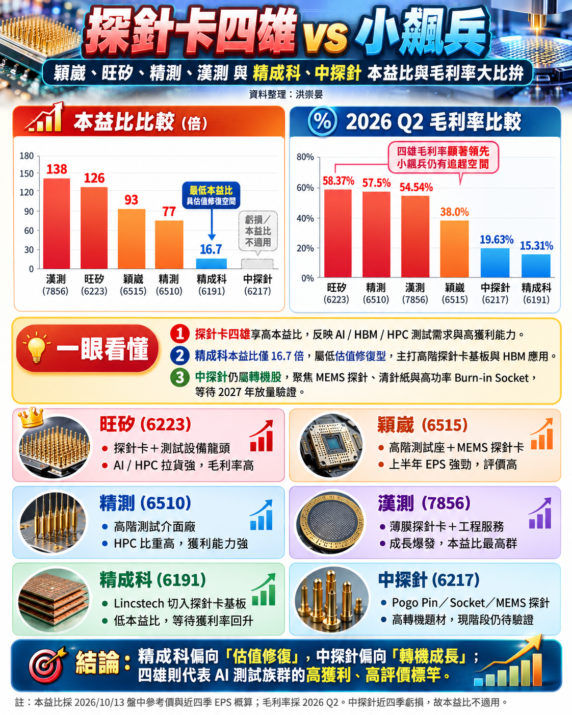台 灣 探 針 卡 四 雄 與 小 飆 兵 