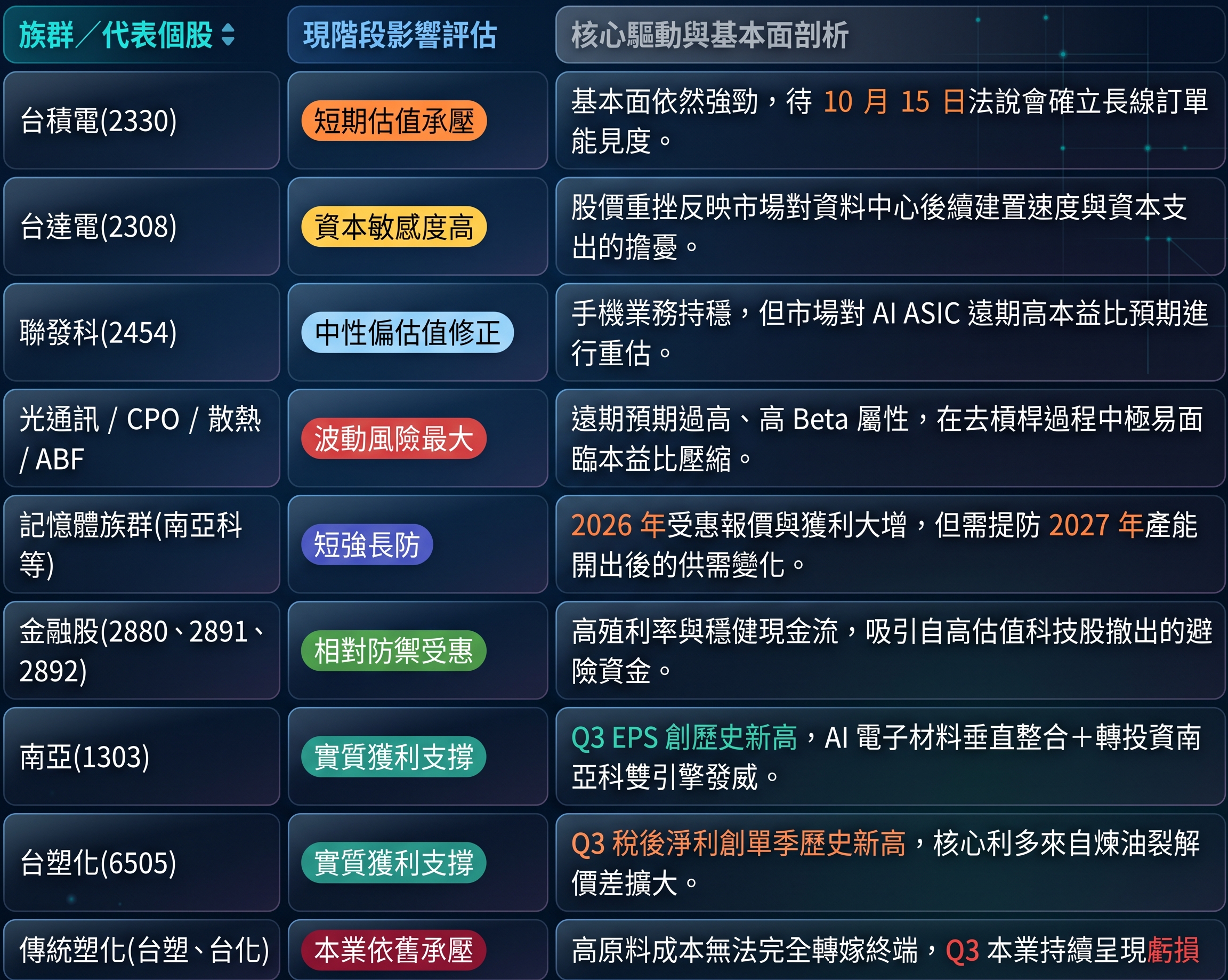 圖 / G e m i n i 