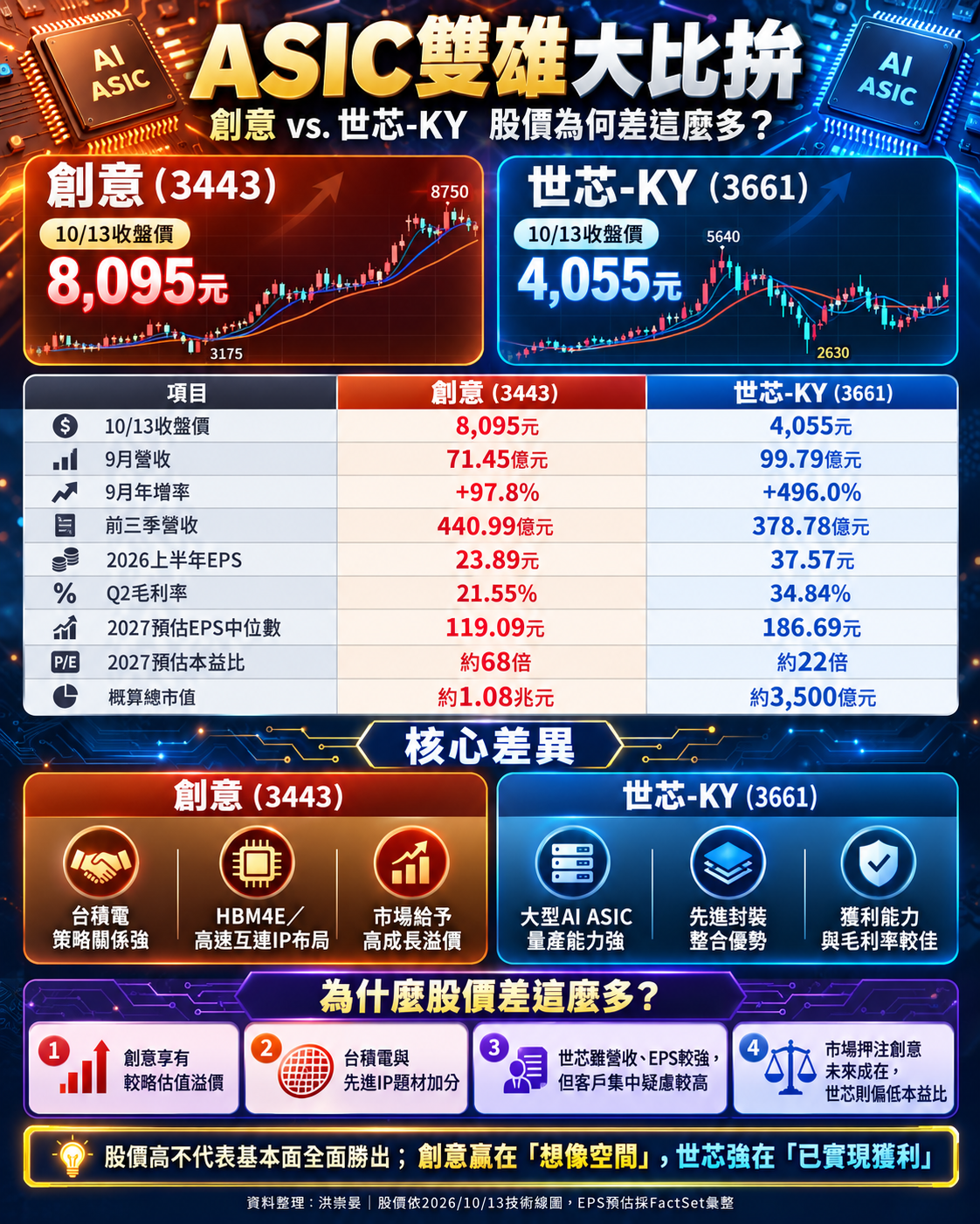 A S I C 雙 雄 大 比 拚 