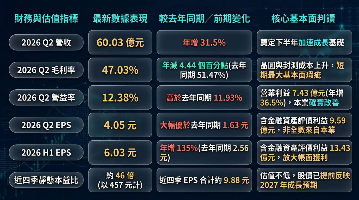 圖 / G e m i n i 