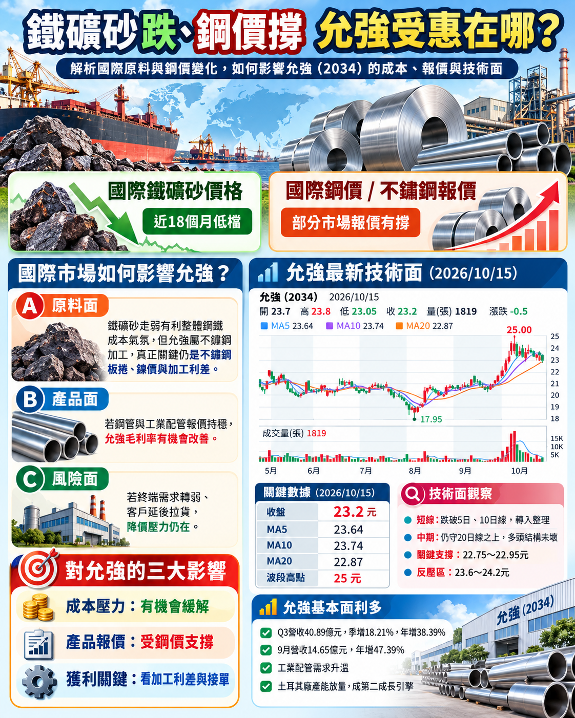 允 強 分 析 
