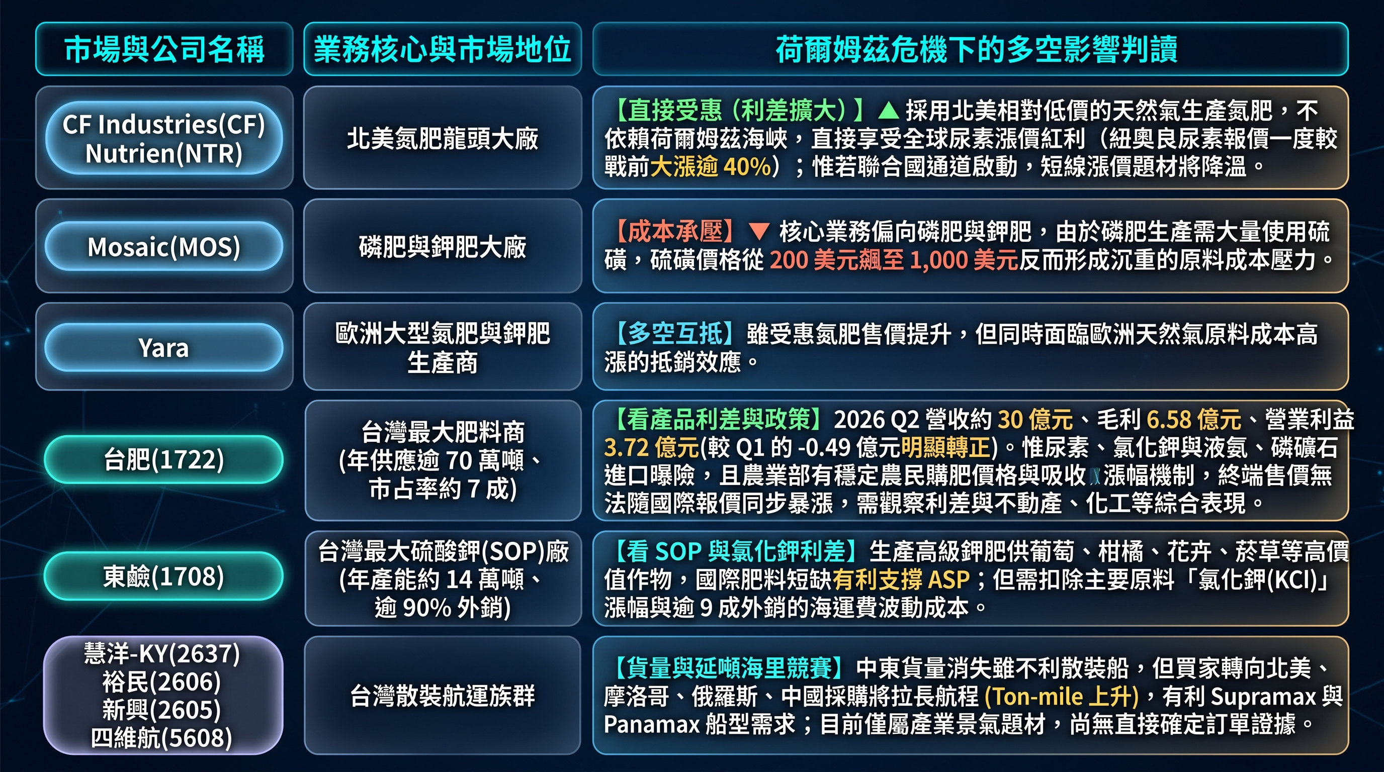 圖 / G e m i n i 