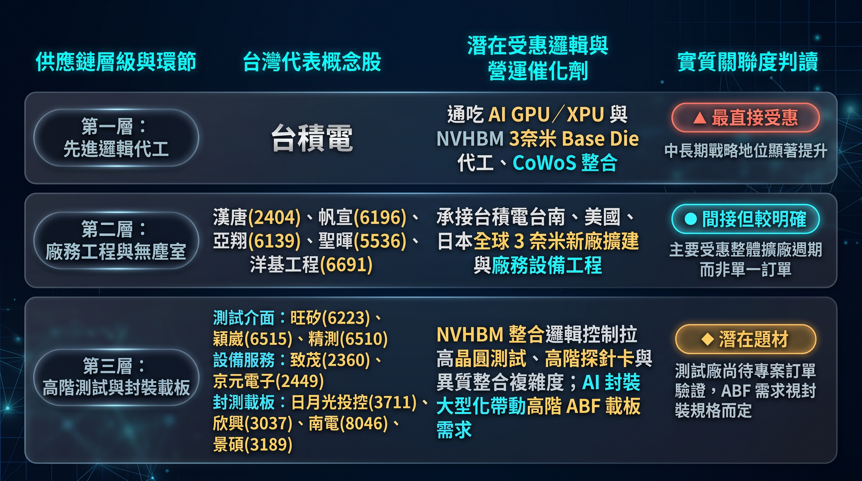 圖 / G e m i n i 