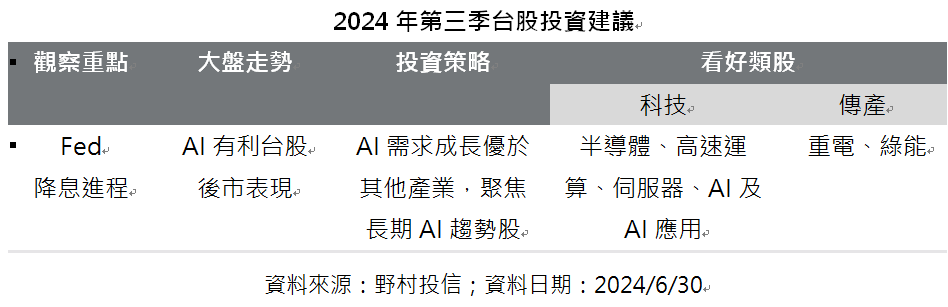 資 料 來 源 ： 野 村 投 信 ； 資 料 日 期 ： 2 0 2 4 / 6 / 3 0 