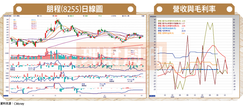 朋程(8255)