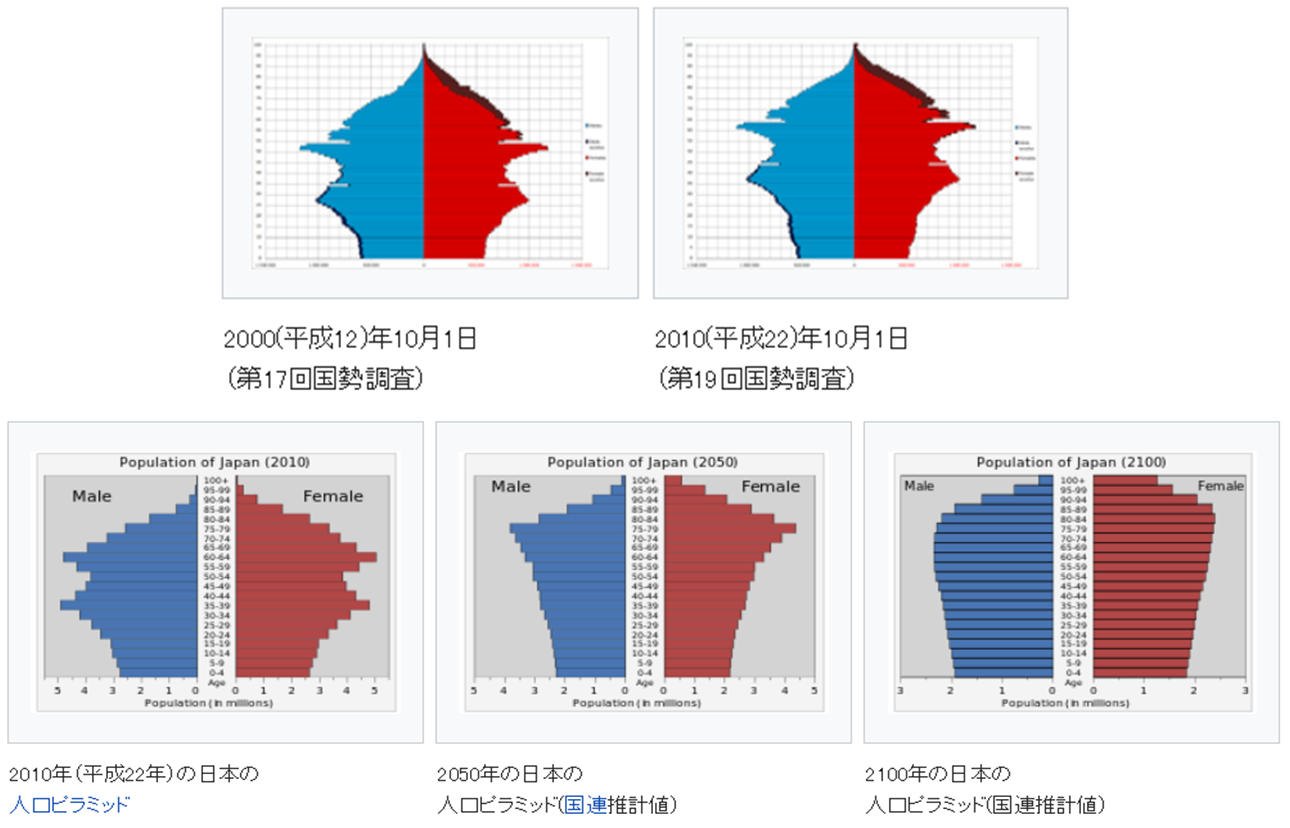 1888年-2100年日本人口變動趨勢圖