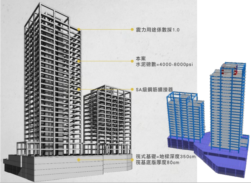 結 構 系 統 規 劃 