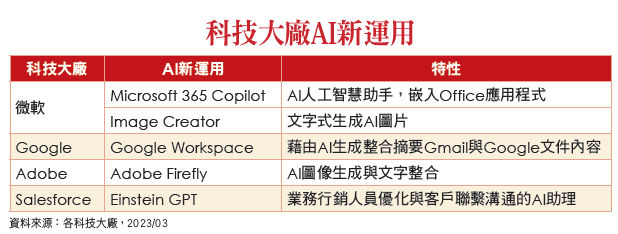 科 技 大 廠 A I 新 運 用 