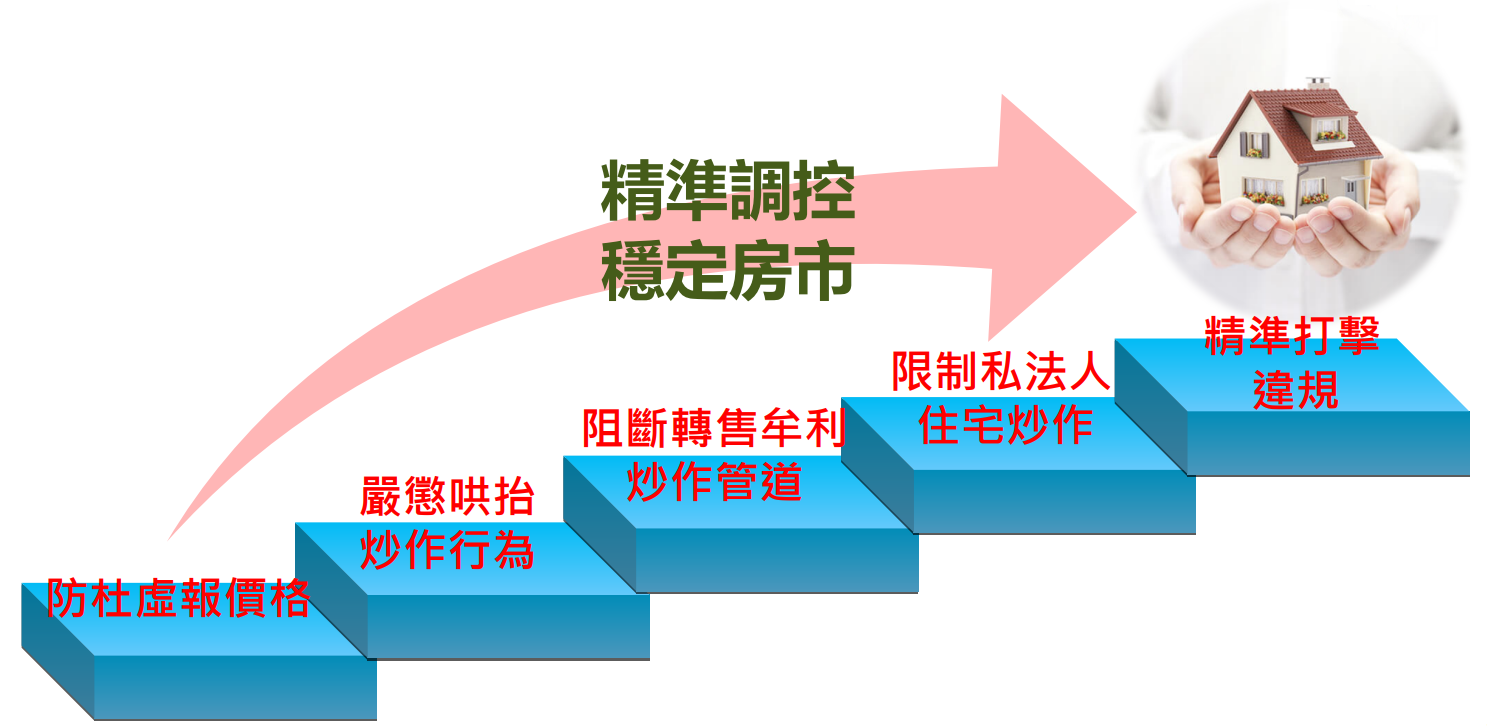 圖 2 ： 平 均 地 權 條 例 部 分 條 文 修 正 預 期 效 益 ， 資 料 來 源 ： 內 政 部 地 政 司 