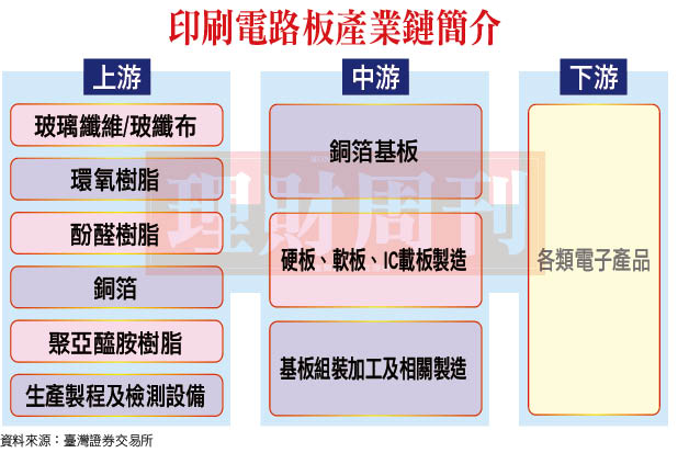 資 料 來 源 ： 臺 灣 證 券 交 易 所 