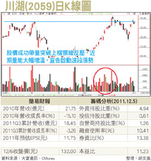 擁全球獨家專利 川湖具競爭優勢46701