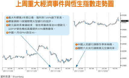 反彈 銀行及博弈類股領漲46696