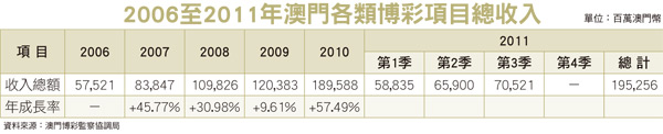 反彈 銀行及博弈類股領漲46697