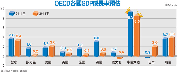 新興亞洲市場將於Q1落底46719