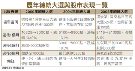 贏家操盤術46962