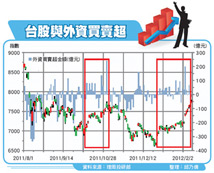 搶賺資金行情47101