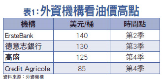 天然資源基金 油金通包47475