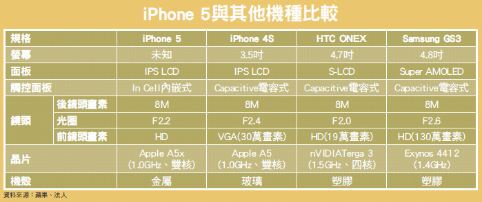 掌握三面向與三招數操作攻略 聚焦iPhone供應鏈48457