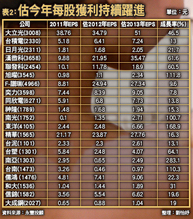 去年Q4季報異軍突圍 強股崛起49251