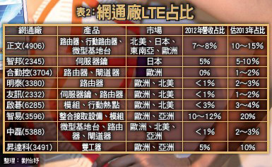 300億巨浪來襲  投信全力鎖定股49355