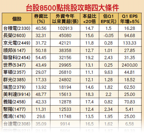 台股8500點挑股攻略49640