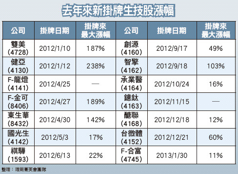 寰宇世界 擁抱大陸49783