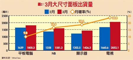 虧轉盈 轉機股49947