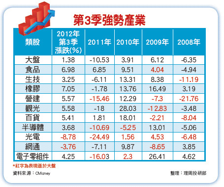 2013贏戰除權息行情50281