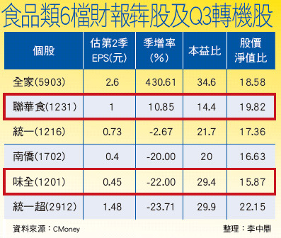 財報放大鏡犇股出列50451