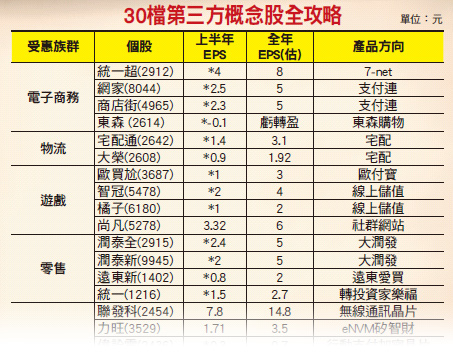 第3方支付  概念股全攻略(全文)50575