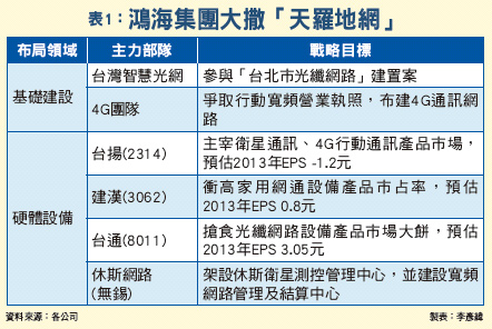 中國救市 信息商機井噴(全文)50659