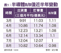 外資開高價 追買三檔IC龍頭50970