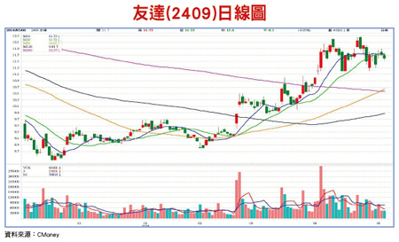 新品齊力發表 中資品牌崛起52204