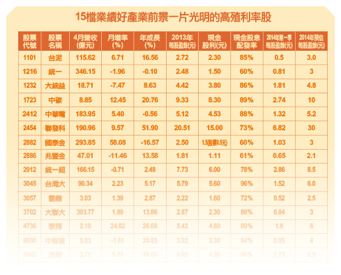 亂世英雄 基本面當靠山52316