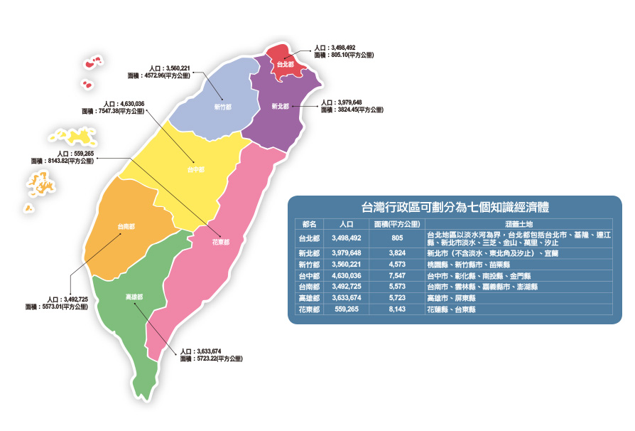 如果台灣擁有七個知識經濟體52281