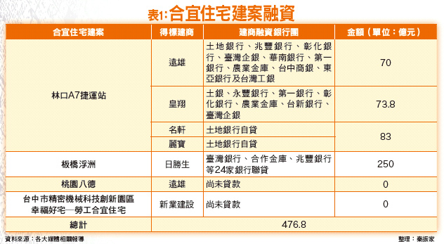 遠雄事件 大崩壞？52414