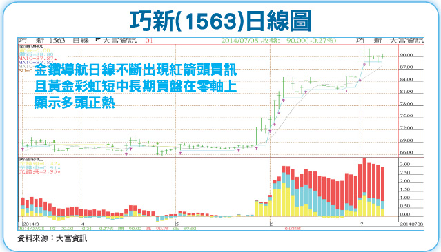 全球汽車輪圈領導廠商 巧新 超跑雙Ｂ為主要客戶52611