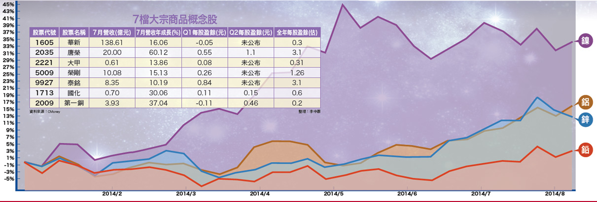 大宗商品引領經濟復甦 頁岩氣台灣迎希望52813