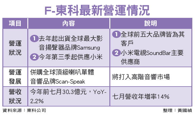 併購國際知名喇叭單體品牌　F-東科積極打入高階產品ＯＥＭ52872