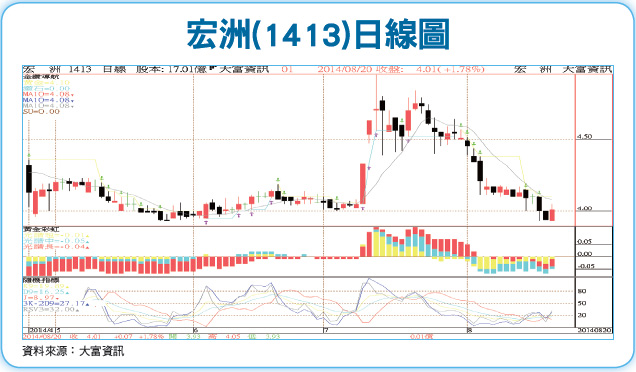 技術面選股 搶得先機52887