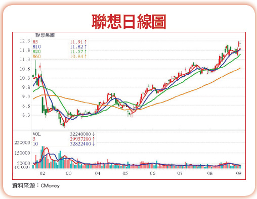 歐美假期備貨需求旺　新興市場看重性價比52945