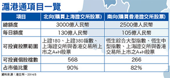 前進滬港通 股市大爭霸53189