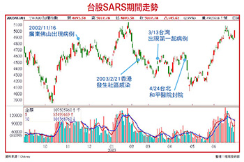 防疫概念股 有機會漲三個月53252