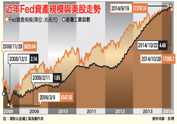 強勢美元帶動強勢內需 相關台股受惠53305