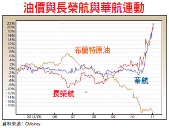 風吹草動都是賺錢機會 關鍵指標會說話 金雞生蛋早知道53398