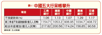 資金行情看得到，也要吃得到…中國意外降息 搶搭牛市快車停聽看53435