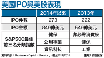 美元強勢回流 美股多頭暢旺53661