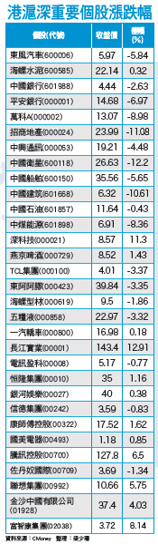 當全市場看多陸股 投資人最好停看聽53708