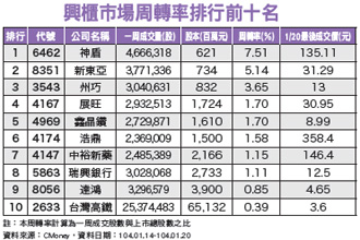 智慧城市題材趁勢起 網通、光電、電腦周邊排名全勝53749