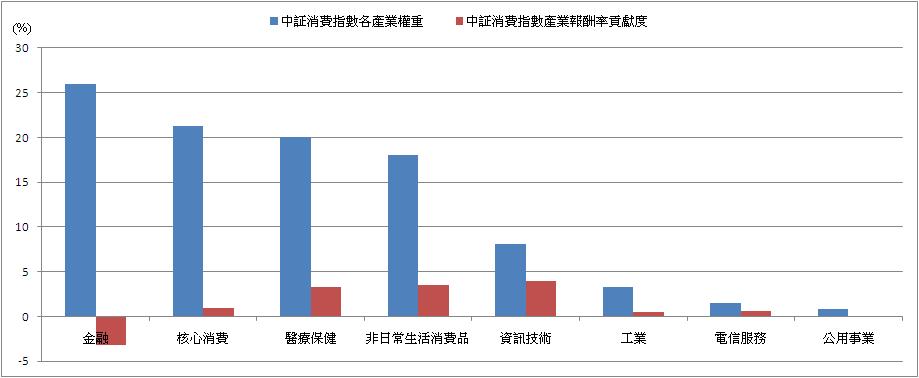 陸股變猛牛 哪些標的值得追蹤54048